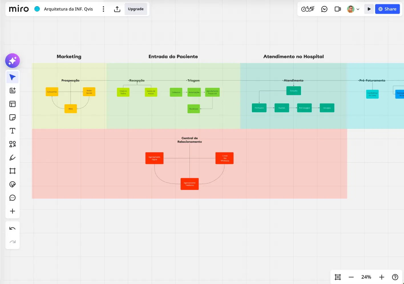 Design System — Componentes 3