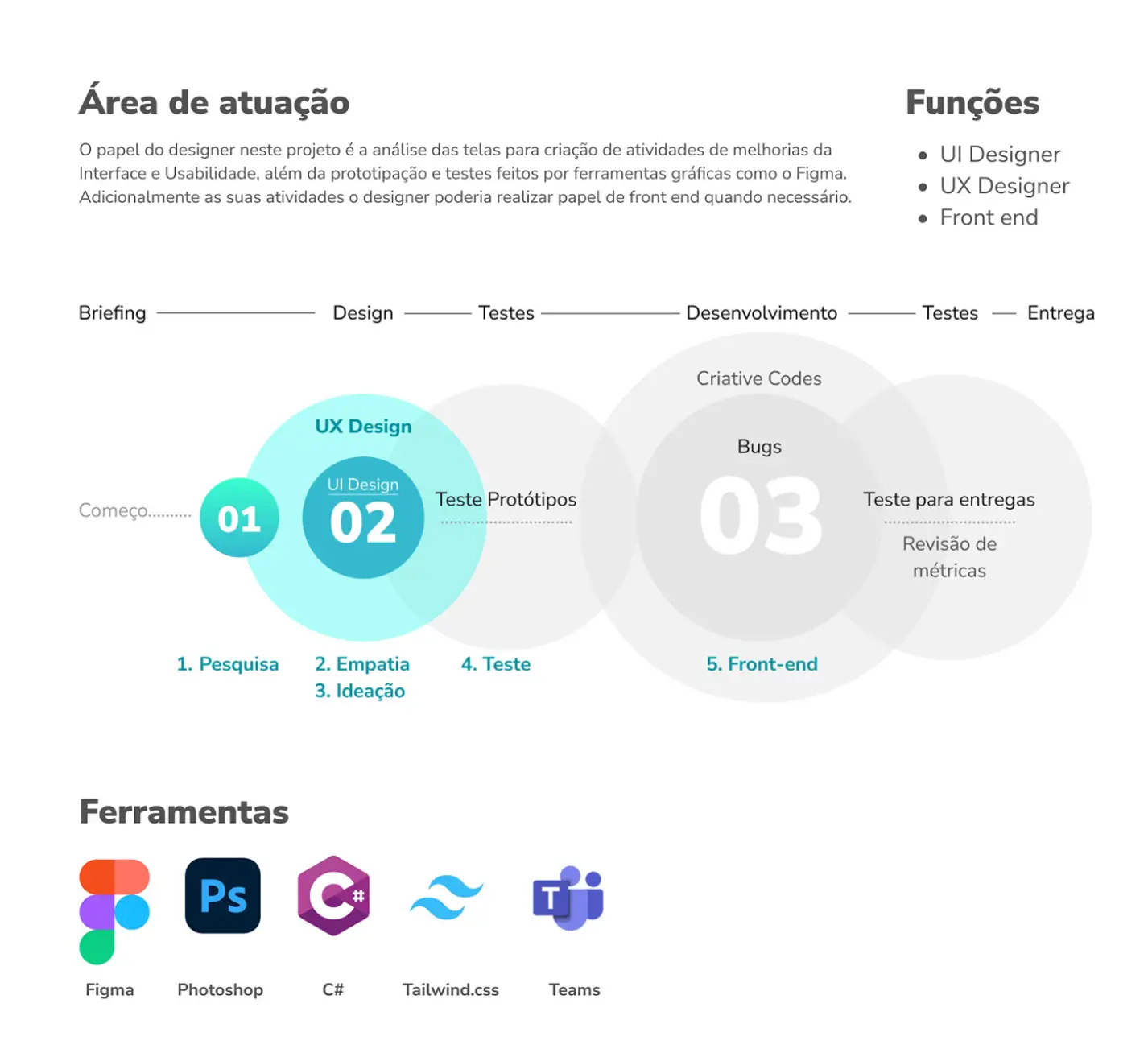Processo de design — Vision One